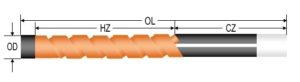 HD double spiral heater size chart